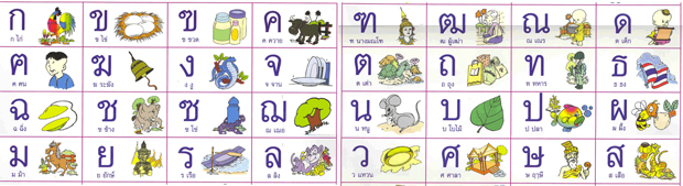 thai alphabet